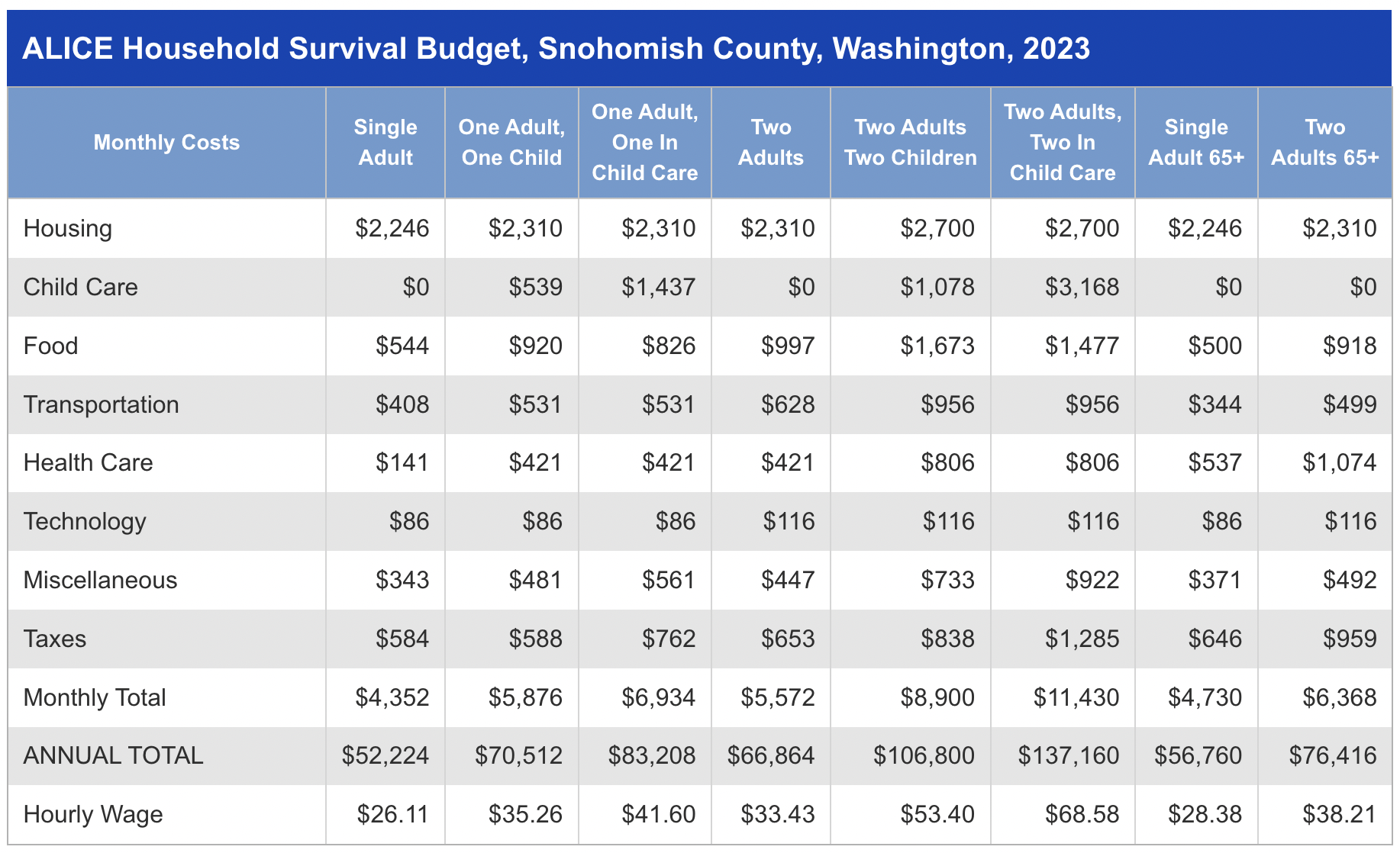 State of ALICE 2025 SnoCo